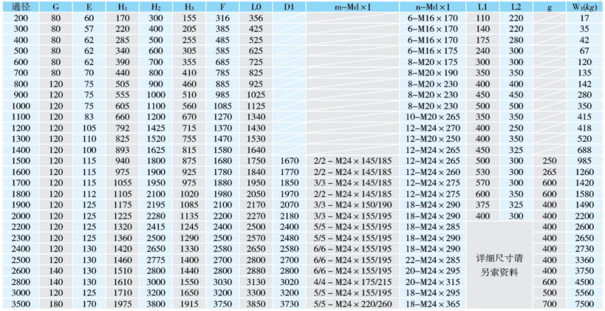 型號SFZ1800鑄鐵閘門(圖2) 1710469695335.jpg