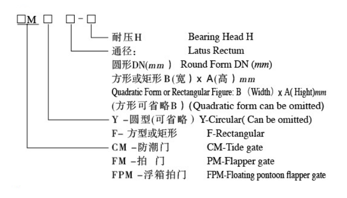 玻璃鋼浮箱拍門(圖1) 玻璃鋼浮箱拍門(圖1)