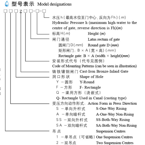 暗桿鑄鐵鑲銅圓閘門(圖3) 1710827854694.jpg