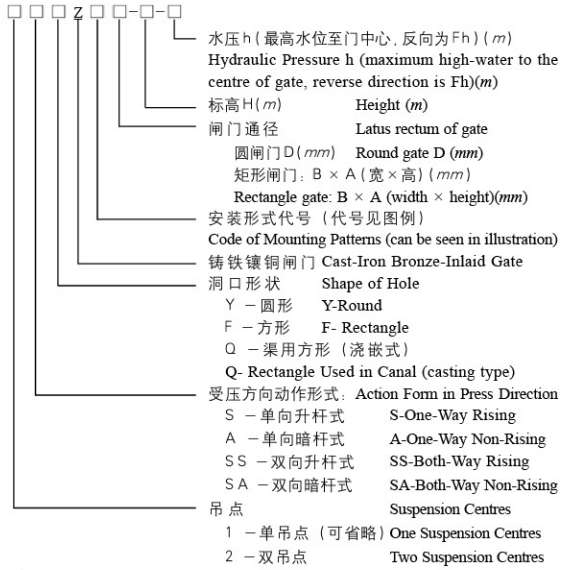 江蘇鑄鐵閘門型號(hào)(圖1) 1710990110047.jpg